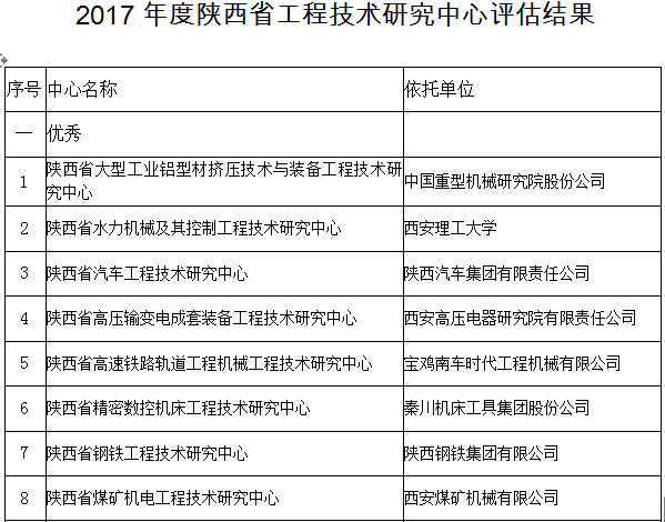 公司“陜西省煤礦機電工程技術研究中心”喜獲優秀評級